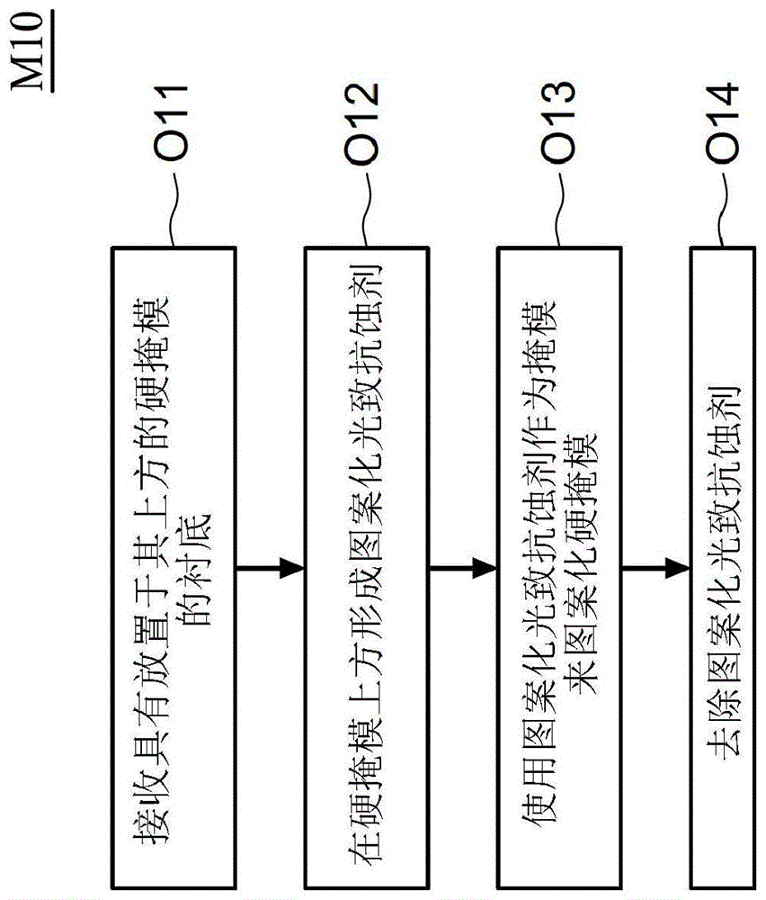 清洗衬底的方法、制造光掩模的方法及清洗光掩模的方法与流程