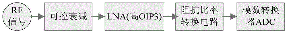 一种基于低OIP3低噪声放大器的短波接收机的制作方法