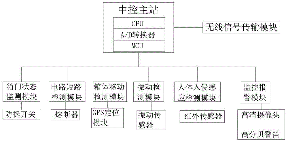 一种农饮智能控制防盗系统及方法与流程