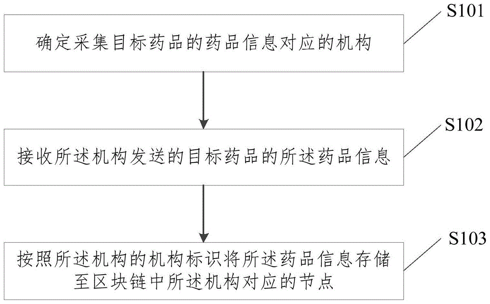 药品信息采集方法、装置、服务器及存储介质与流程