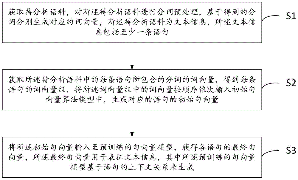 文本信息表征方法、系统及计算机设备、存储介质与流程