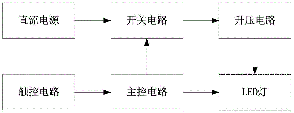 一种LED驱动电路、照明装置和智能移动终端的制作方法