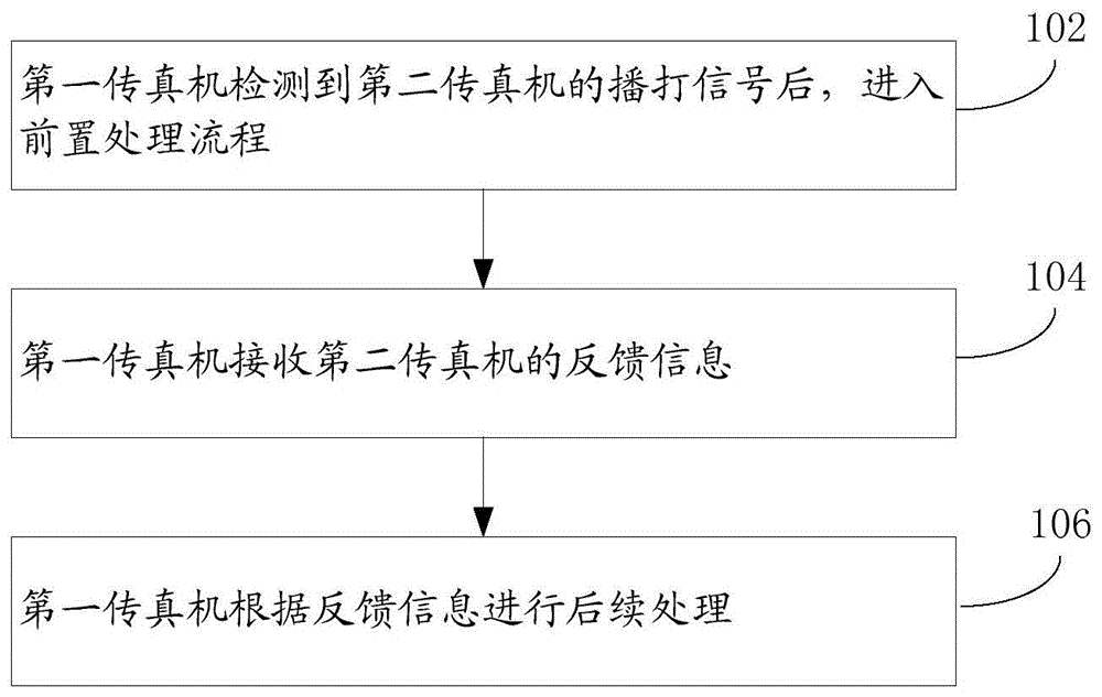 一种过滤垃圾传真的方法、传真机和系统与流程