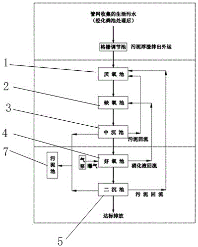 一种同步反硝化脱氮除磷双泥污水处理系统及其处理工艺的制作方法