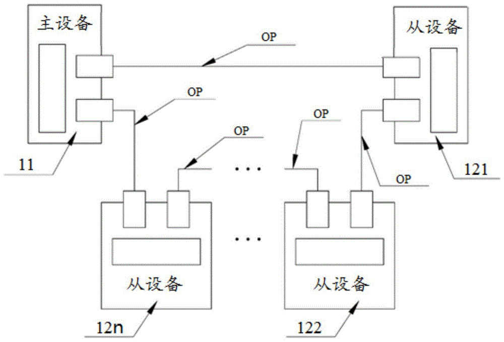 光纤环网工控系统的制作方法