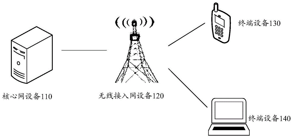 非授权频谱中无线链路检测的方法和通信装置与流程