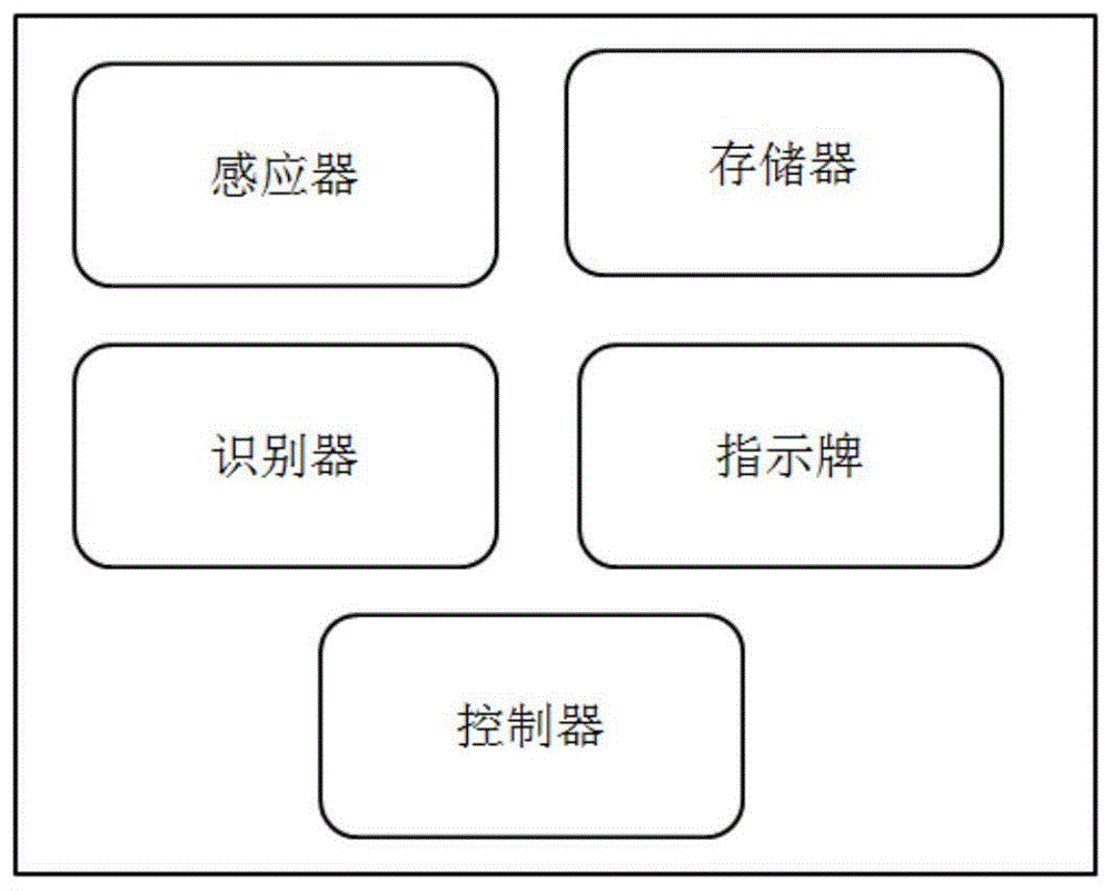 一种智能停车系统的制作方法