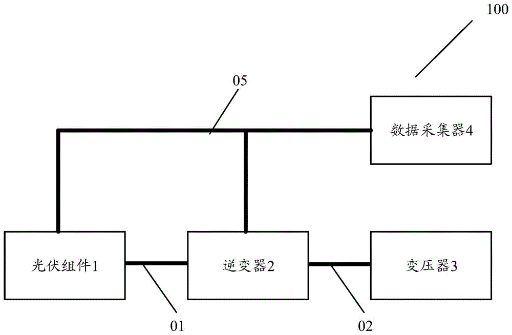 电力线通信装置以及发电系统的制作方法