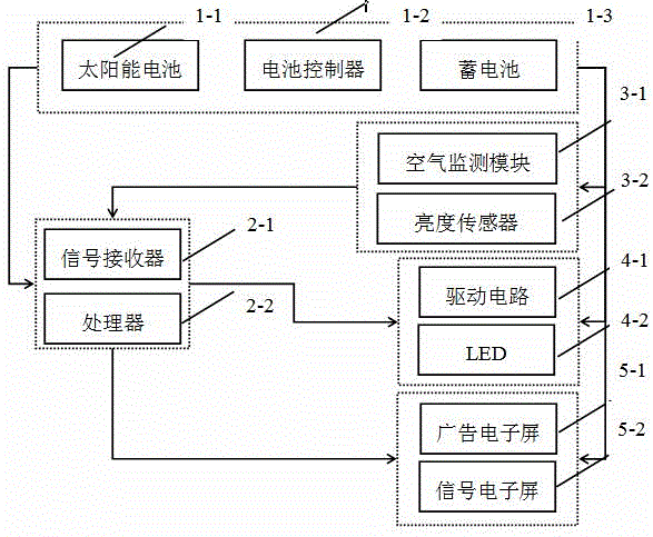 一种适用于交通路口的护栏灯的制作方法