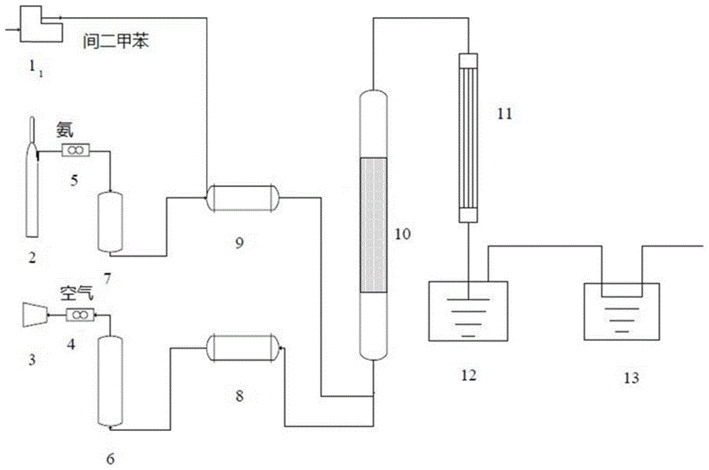 一种制备间苯二胺的方法与流程