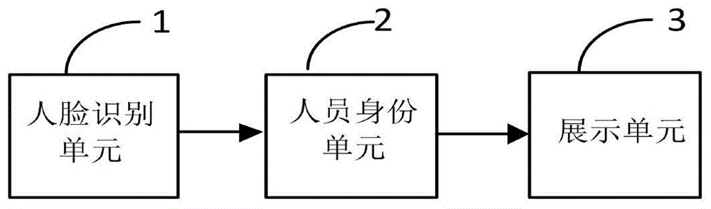 一种人员无感知安检系统和方法与流程