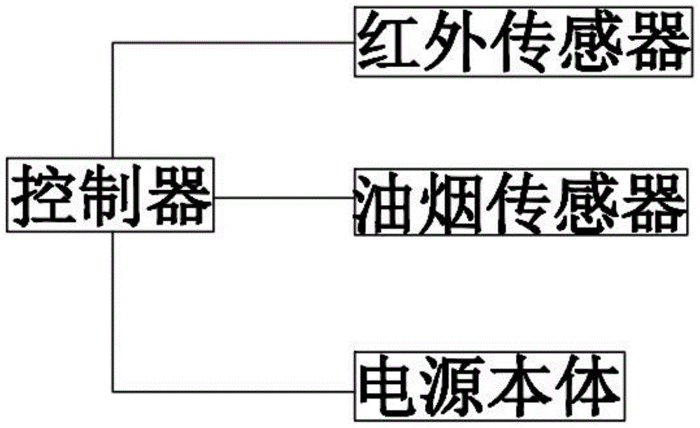 一种油烟净化器用自启动低功耗电源装置的制作方法