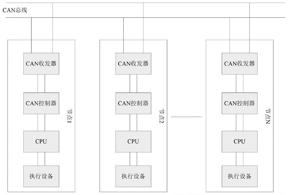 一种基于rx和tx的can总线控制器测试方法与流程 9060