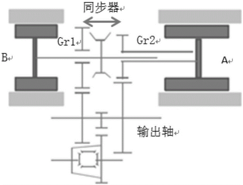 一种同步器同步方法和装置与流程