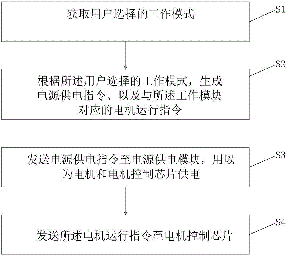 一种电机控制方法与流程