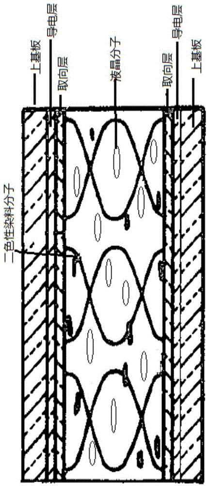 宾主型液晶介质及宾主型液晶光调制器件的制作方法