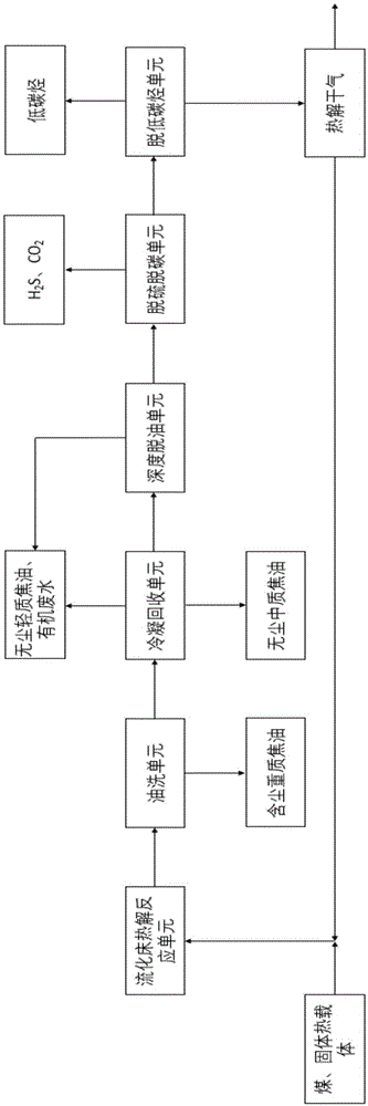 一种碳质原料流化床热解产物分级回收系统及其回收方法与流程