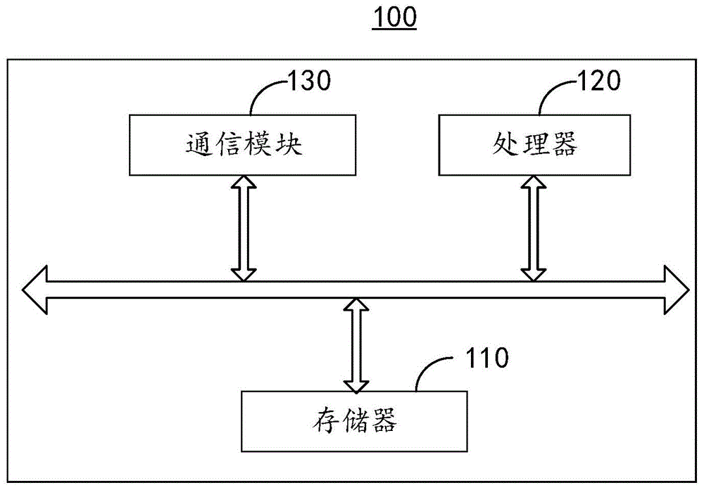 PCIe初始化流程的仿真方法、装置及相关设备与流程