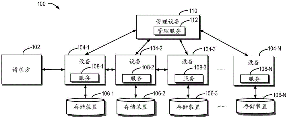 用于访问服务的方法、设备和计算机程序产品与流程