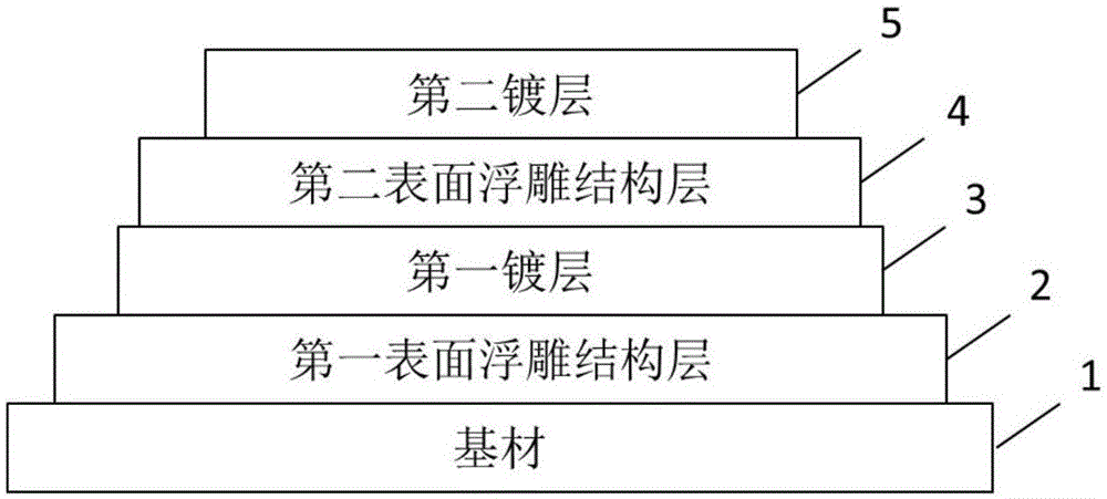 光学防伪元件、光学防伪元件的制备方法及光学防伪产品与流程