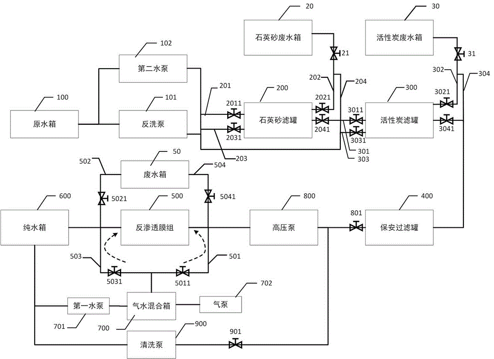 一种基于反渗透膜的水处理系统的清洗系统的制作方法