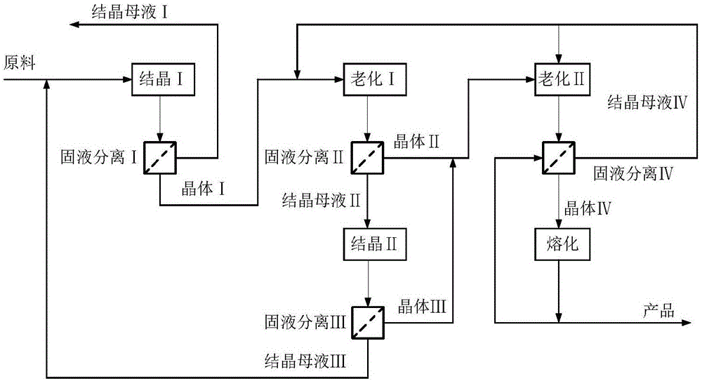 对二甲苯的生产方法与流程