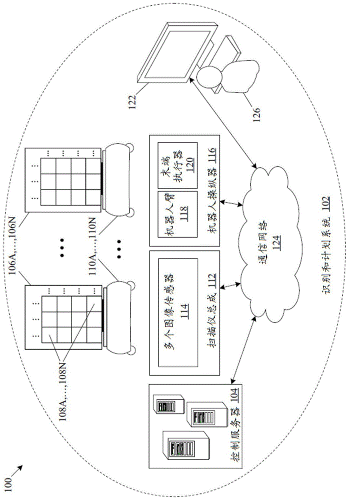 用于订单履行的识别和计划系统及方法与流程