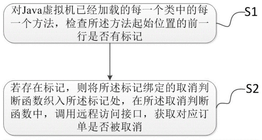 一种基于aop方式的客户端订单取消判断方法及装置与流程