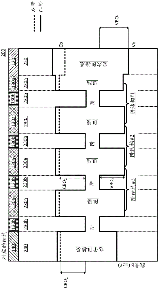 用于发光器件中高效电子和空穴阻挡的应力ALGAINP层的制作方法