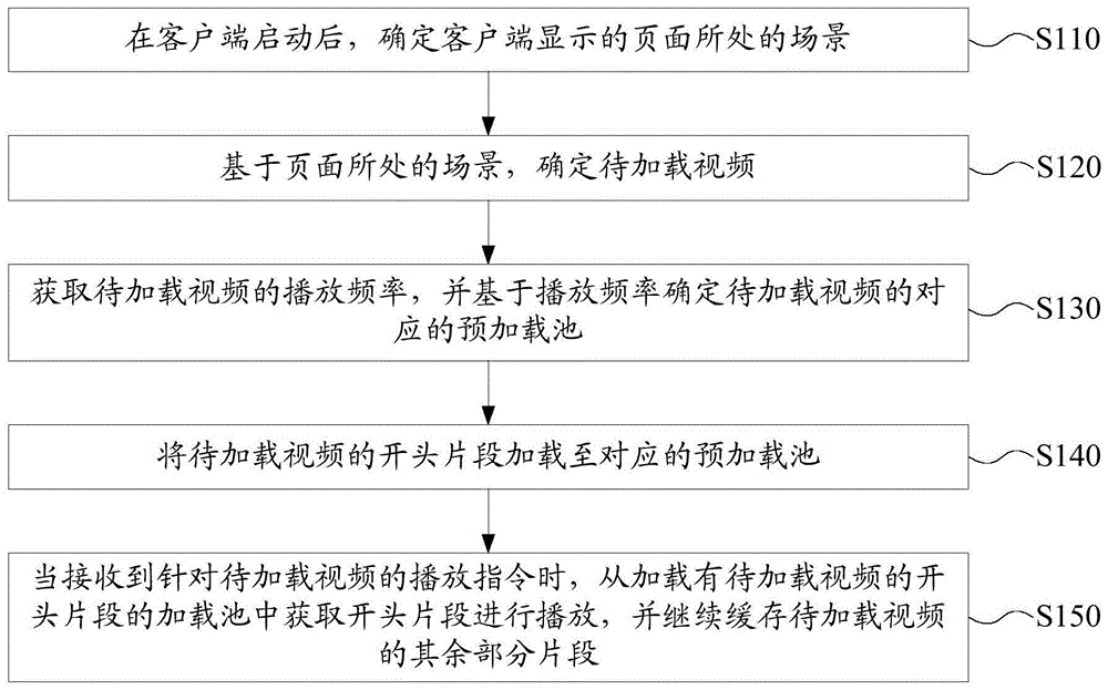 一种视频加载方法、装置及电子设备与流程