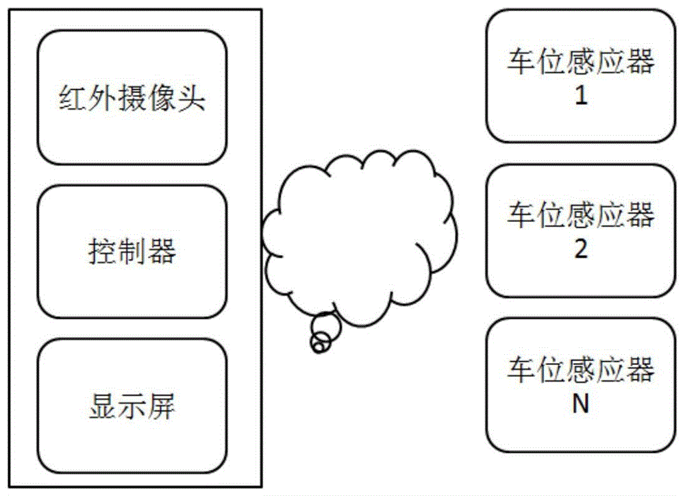 一种新型的停车场指示灯箱的制作方法