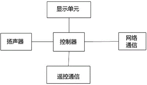 一种适用于老年人服务的智能电视与系统的制作方法