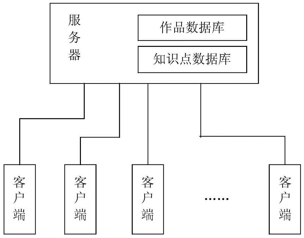 现代文学作品对照讲解系统的制作方法