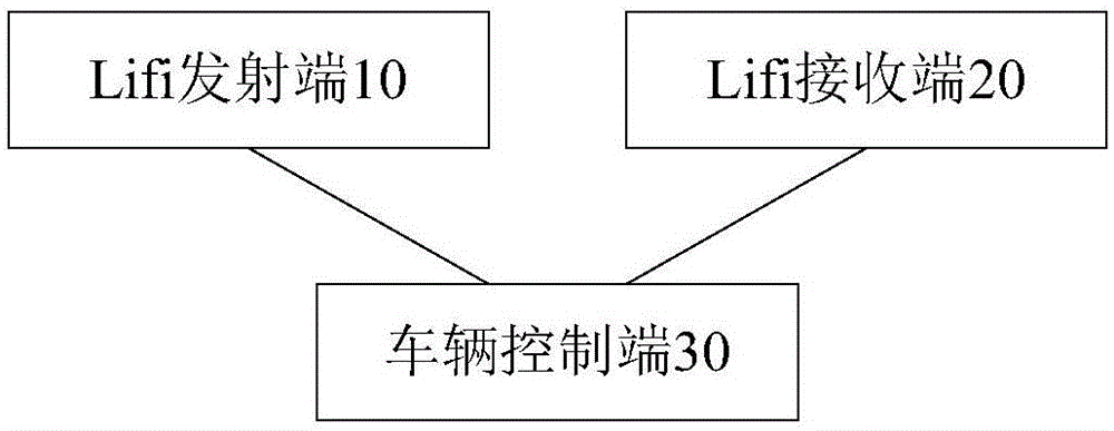 基于Lifi的ADB前照灯控制系统和车辆的制作方法