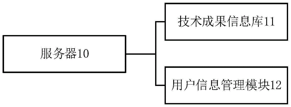 一种技术信息智能筛选及推送方法与流程