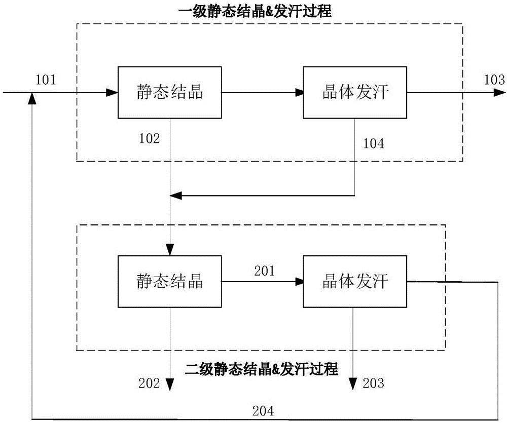 高纯碳酸乙烯酯的结晶提纯工艺的制作方法