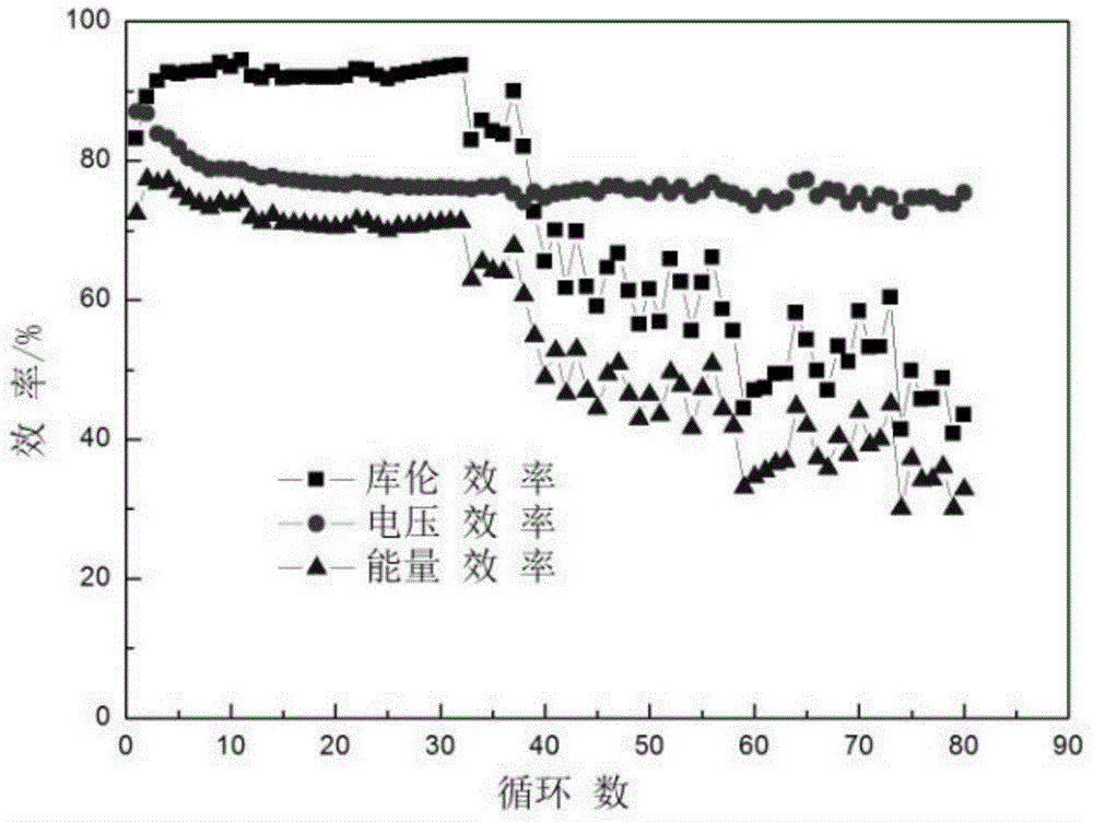 一种锌溴蓄电池的制作方法