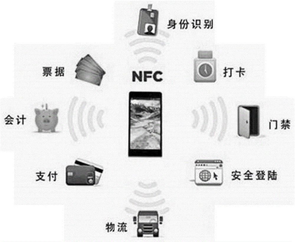 近距离无线连接方法及装置与流程