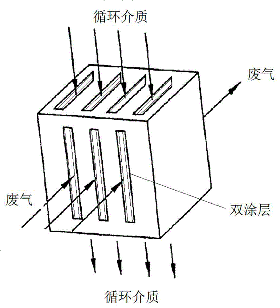 一种水泥窑烟气脱硫装置的制作方法