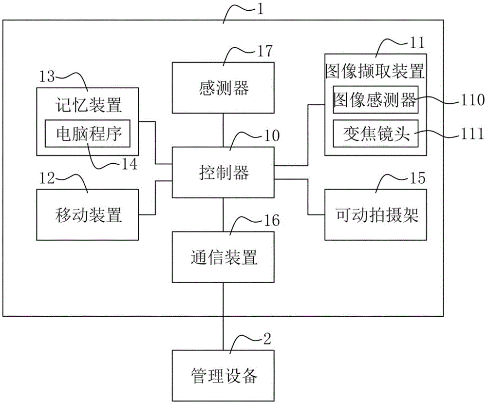 自动采集设备状态的方法与流程