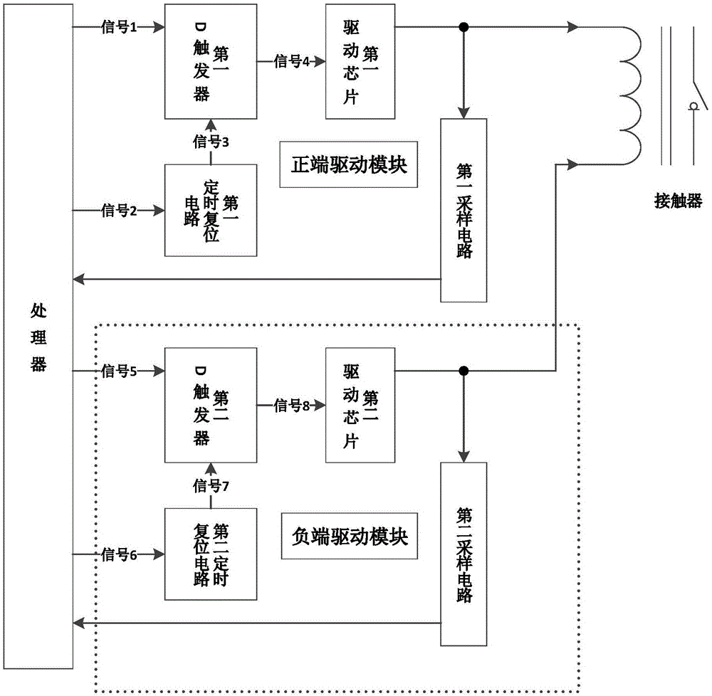 一种接触器及其控制系统的制作方法