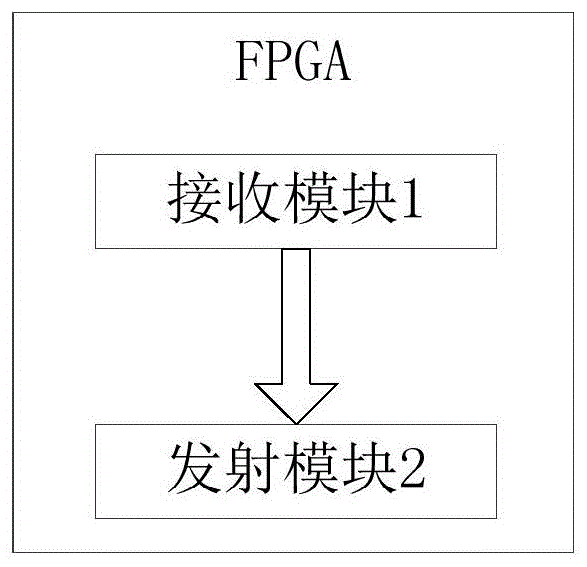 一种信号处理装置及信号处理方法与流程