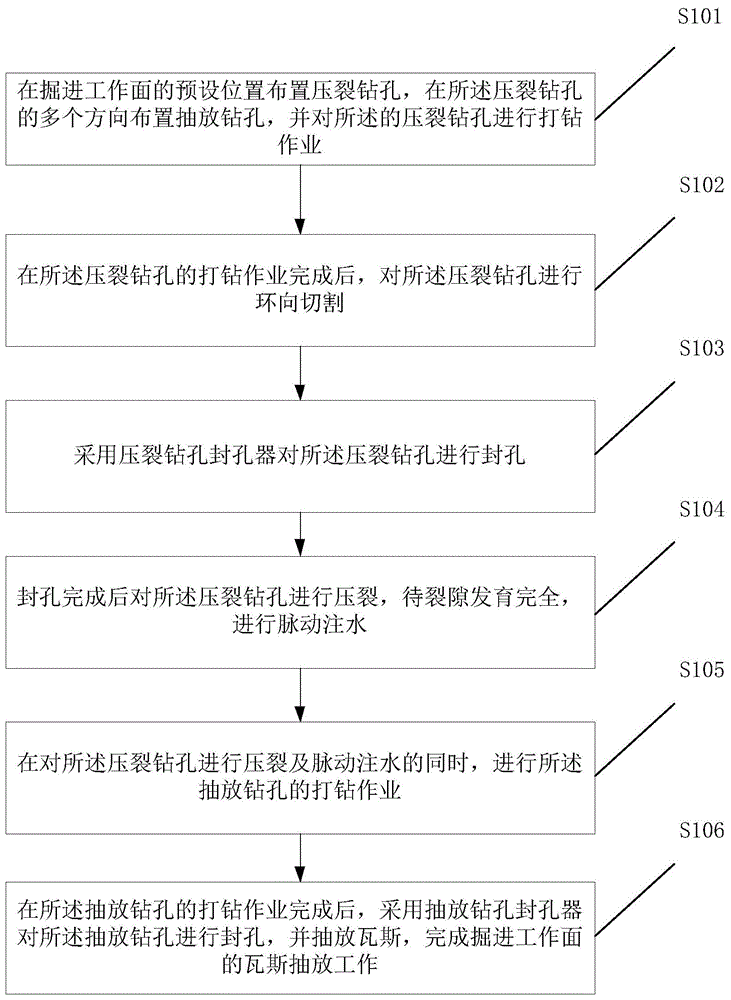 煤层水力压裂联合共振抽采瓦斯方法及封孔器与流程