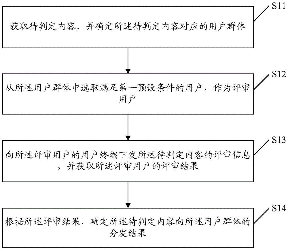 内容分发方法、装置、服务器及存储介质与流程