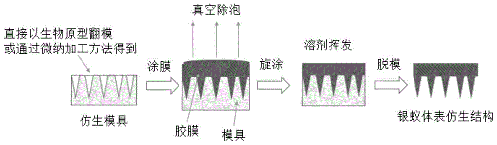 一种柔性透波防热散热薄膜的制备方法与流程