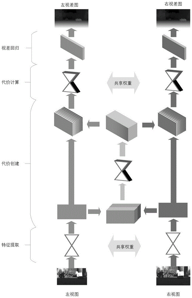 一种克服遮挡效应的驾驶场景双目深度估计方法与流程