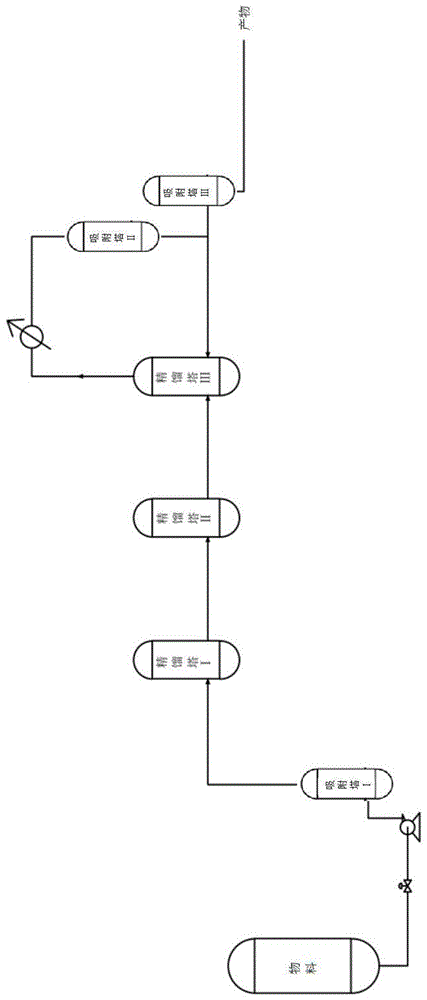 一种精制碳酸二甲酯的方法和集成装置与流程