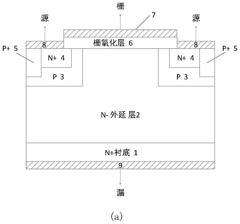 一种接触电阻率和沟道迁移率的测试结构和测试方法与流程