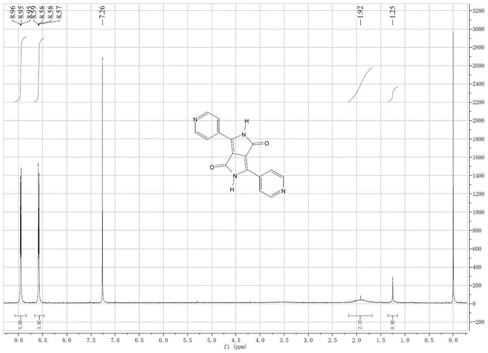 吡咯并吡咯二酮衍生物的制备方法及其应用与流程