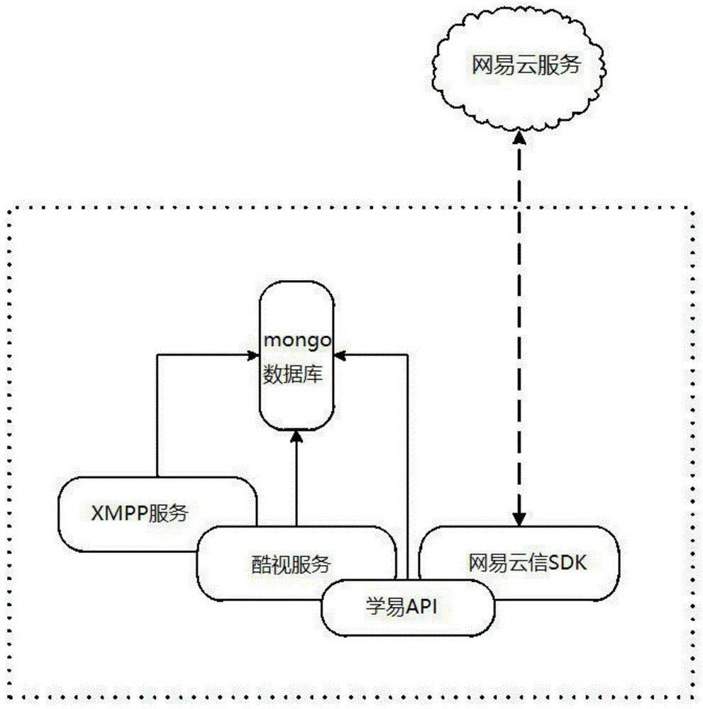 一种护理医学教育平台的制作方法